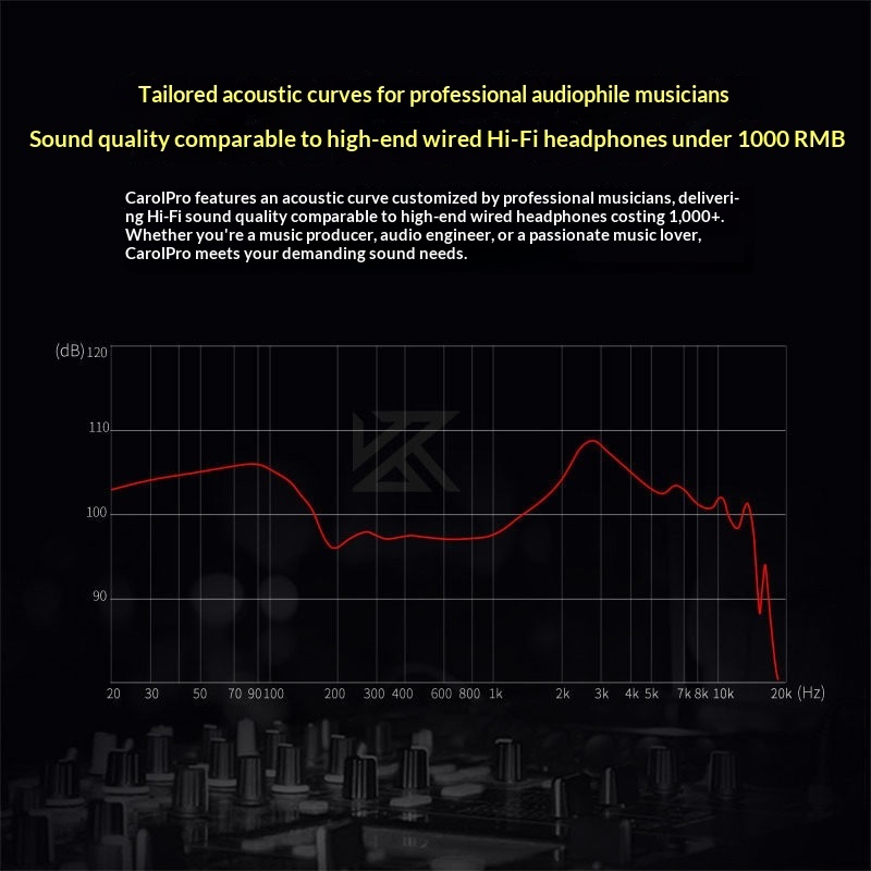 KZ Carol Pro TWS Bluetooth 5.4 - Tws Earbuds Bluetooth 5.3 incelemesi ve fiyatı